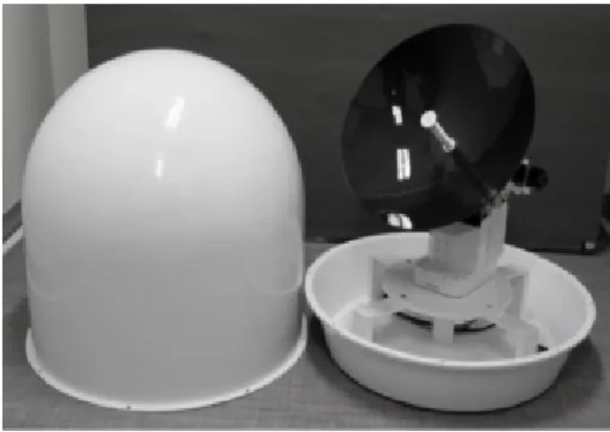 Fig. 1. EWRG 1st prototype system picture. (left) Radome, (right) antenna, pedestal and transmitter/receiver