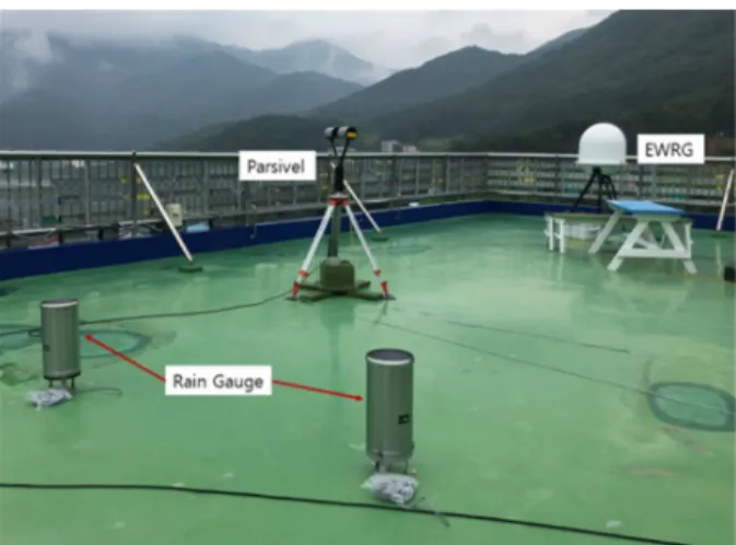 Fig. 4. Flowchart of average area rainfall estimation for the EWRG Fig. 5. Configuration of EWRG testbed at Geoje