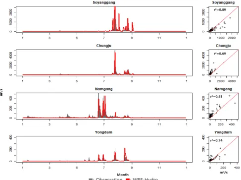 Fig. 2. Runoff result from WRF-Hydro compared with observed data in four dams with r 2