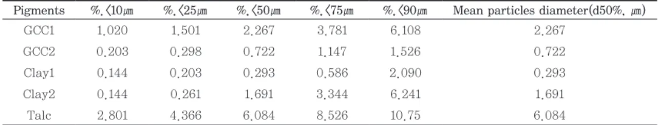 Table 1. Properties of base paper