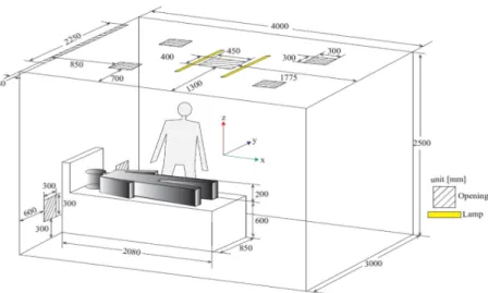 Fig.  1.  Dimensions  and  opening  locations  of  the  hospital  room  analyzed.