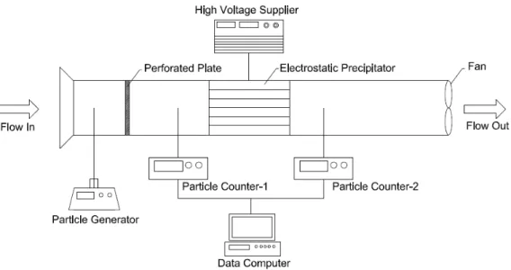 Fig.  5  Electrostatic  precipitator.