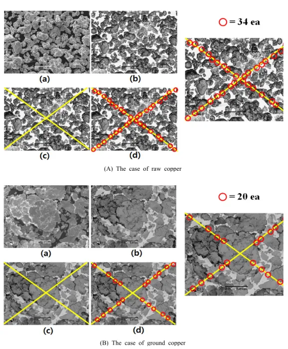 Fig.  2.  The  new  evaluation  method  of  contact  number  measuring  on  the  experimental  particle