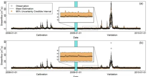 Fig. 6. 95% predictive uncertainty in censoring error model and likelihood error model