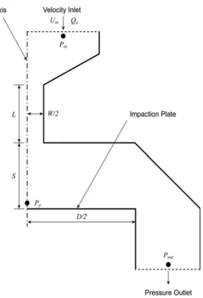 Fig. 1. Schematic  of  the  calculation  domain  and                    boundary  conditions