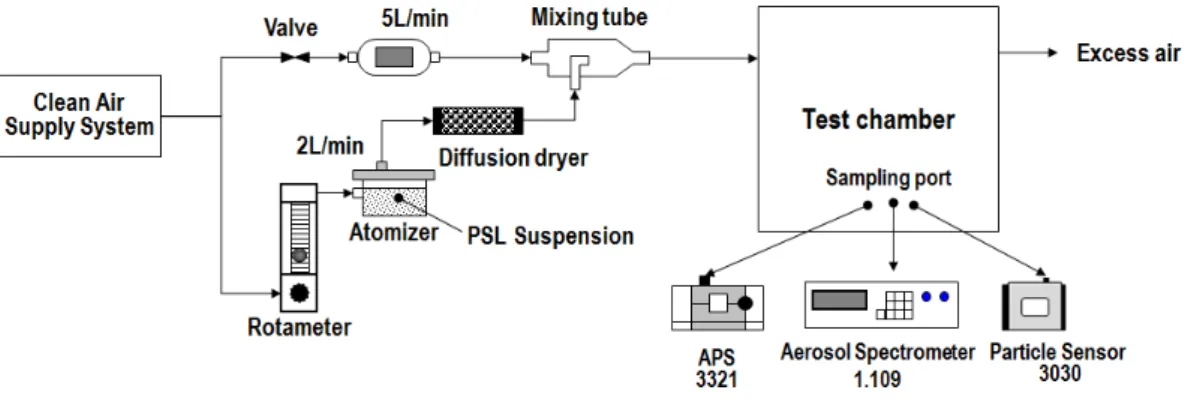 Fig.  1.  Experimental  setup.