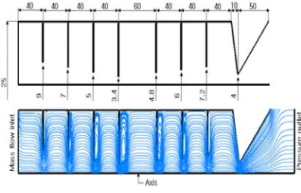 Fig. 3. Air  velocity  and  pressure  along  the  aero-  dynamic  lens  axis.