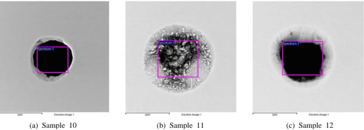 Fig.  6.  PM2.5  samples  at  an  altitude  of  300  m  in  2011.11.25  (a),(b),(c)  TEM  images.