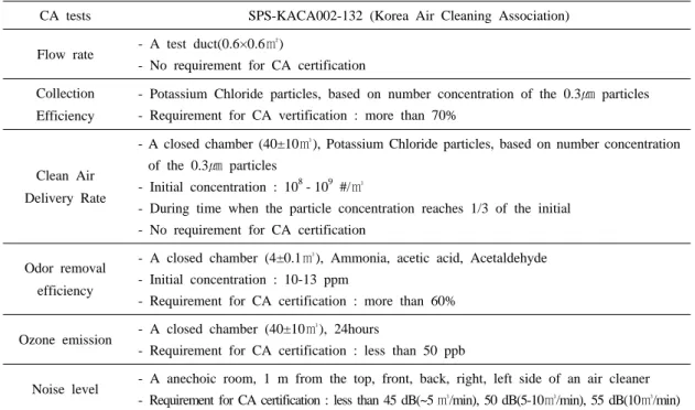 Fig.  1.  Experimental  schematic  of  flow  rate  and  particle  collection  efficiency  tests.