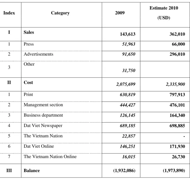 Table 5: Business result in 2009 and estimate for 2010 