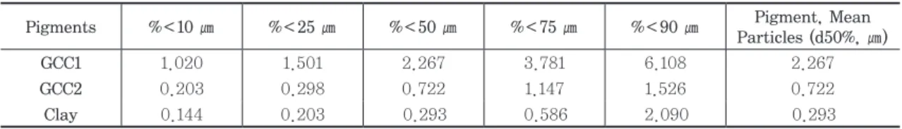Table 1. Pigment particle distribution