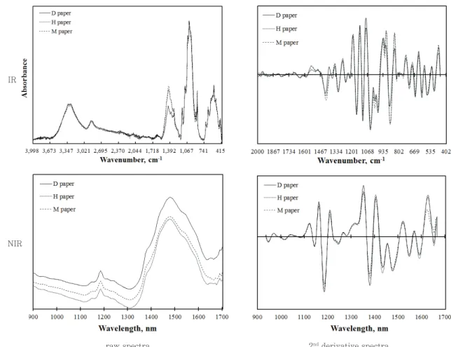 Fig. 3. PCA score plots of copying paper on the PC 1 and PC 2.