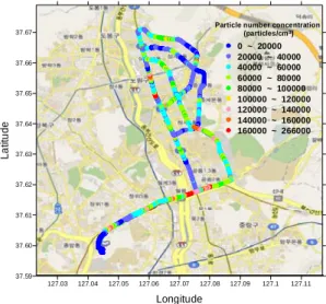 Fig. 4. Frequency  of  the  ultrafine  particle  number                  concentrations  measured  on  the  roads.