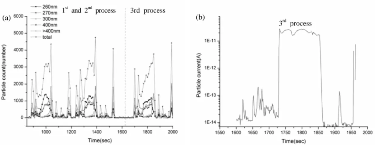 Figure  4.  TEM  micrographs  of  BPSG  particles                            sampled  by  TEM  grid  in  PBMS.