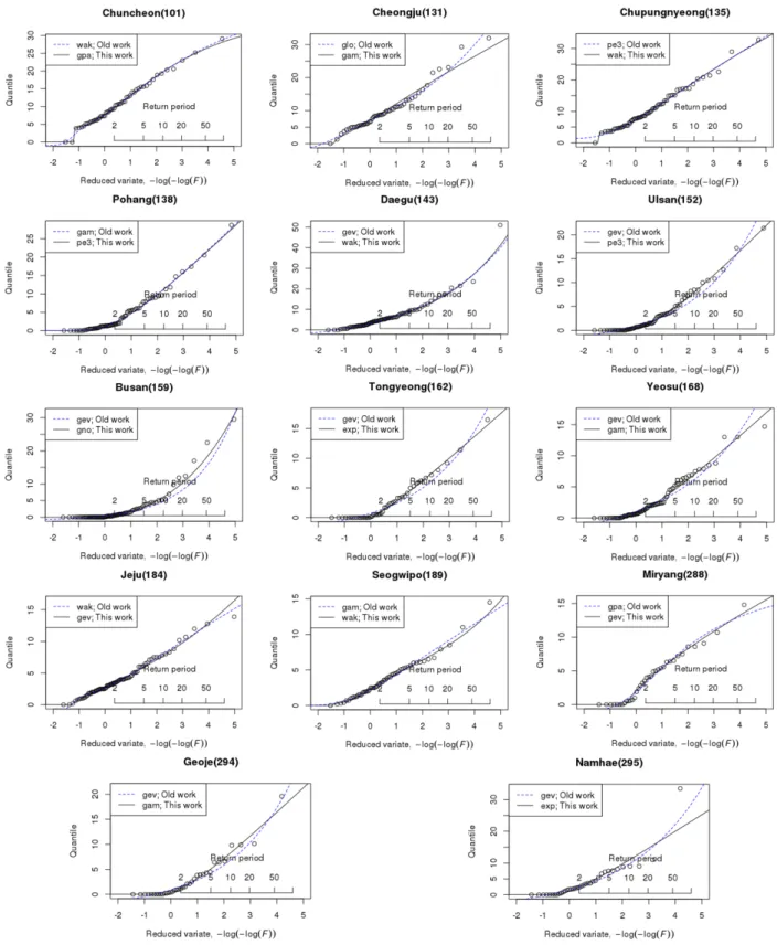 Fig. 3. Growth curves of optimal distribution at observatories (--- including 0 data, --- conditional distribution without 0 data) 