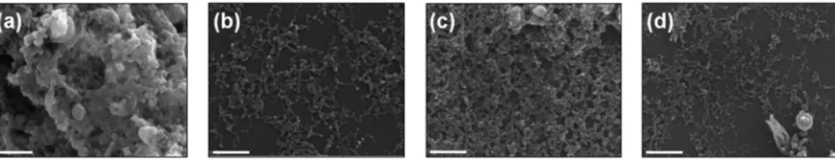 Figure 2.  FE-SEM images of Cu nano-colloids with the change of wire diameter and applied voltage on Cu wire; 