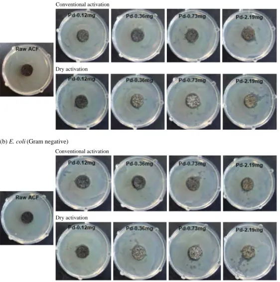 Figure 12. Schematic of disk-diffusion method.