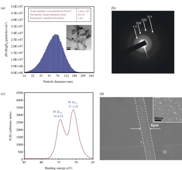 Figure 11 shows silver micropatterns containing square dot array, line, line array, Y-branched line, and tapered line using different pattern masks were also demonstrated.