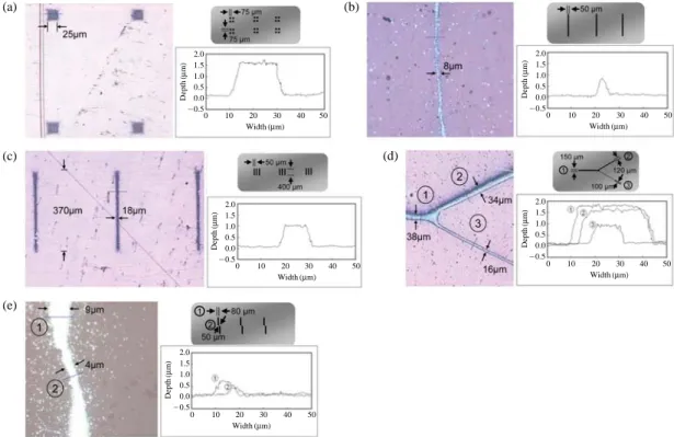Figure 11. Optical microscope image, schematics of pattern mask, and cross-sectional profile for other silver micropatterns: (a) square dot array, (b) line, (c) line array, (d) Y-branched line, and (e) tapered line.