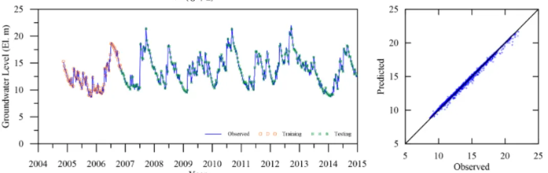 Fig. 21. LSTM model prediction and goodness of fit (JD-YS2)
