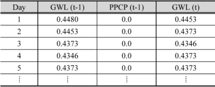 Fig. 9. Linear function