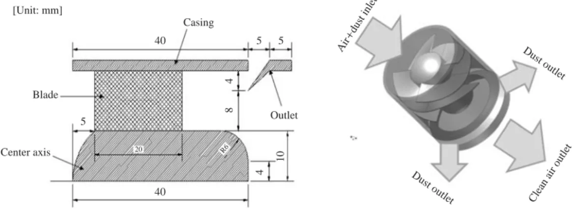 Figure 1. Basic design of axial-flow cyclone.