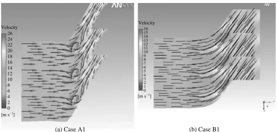Figure 6. Velocity vectors at 50% span for case A1 and case B1.