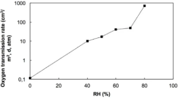 Fig. 7. The evolution of the tensile strength and  the nanosized fraction of CNF made from  carboxymethylated  pulp