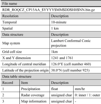 Fig. 2. ModClark conceptual model (Kull and Feldman, 1998)