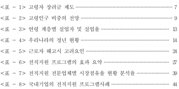 표 목 차 표 고령자 장려금 제도<- 1> ········································································· 7 표 고령인구 비중의 전망<- 2> ····································································· 9 표 연령 계층별 실업자 및 실업율<- 3> ·······················