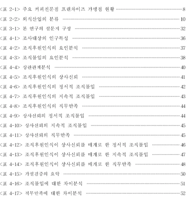 표 목 차