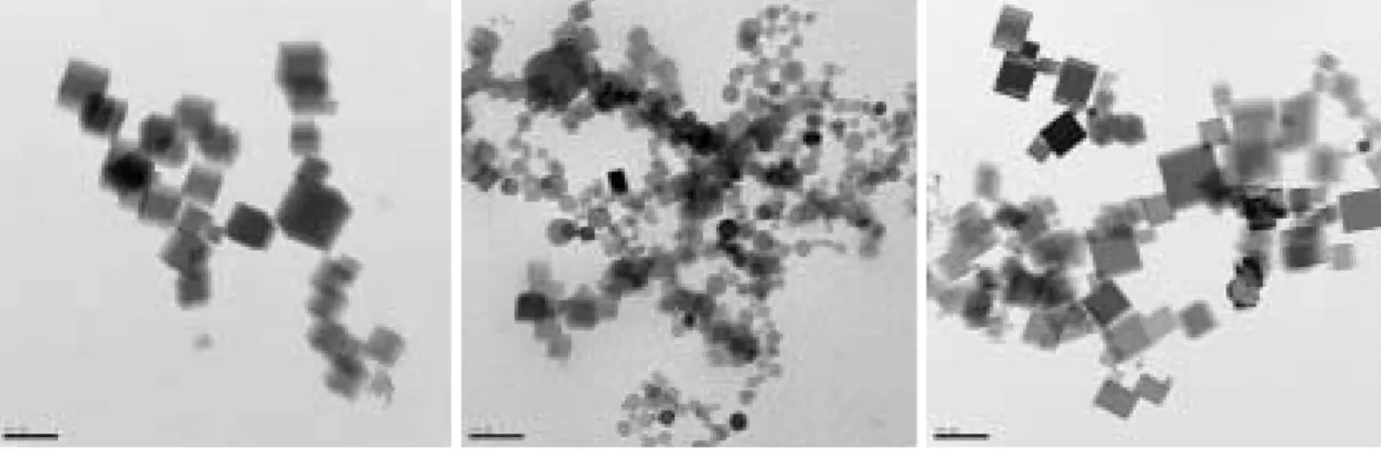 Figure 4. Effect of hydrogen flow rate (lpm) and correction gas (argon) addition (a), (b), (c) TEM images and (d) size distribution.