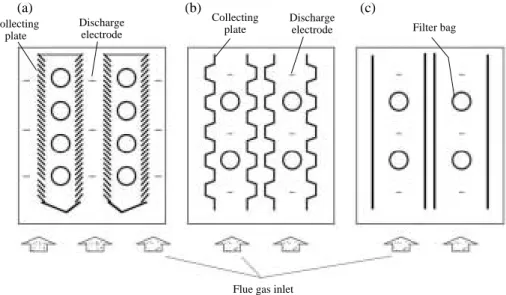Figure 2. Top view of the Hi-Filter with (a) initial layout, modification layout with (b) corrugated plates and (c) plain plates.
