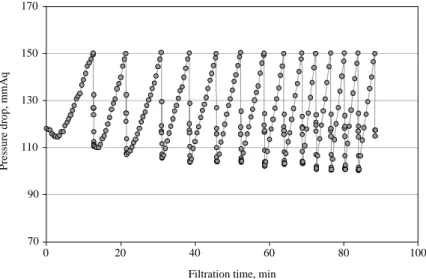 Figure 4. Pressure drop characteristics of the system with plain plates.
