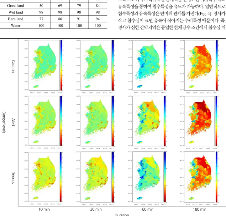 Fig. 5. Critical rainfall on administrative district classified by Eup-Myeon-Dong with respect to rainfall duration and risk levelTable 3