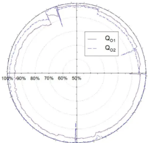 Fig. 5. Flow rate data by section Fig. 6. Percent difference by calculation method