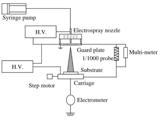 Figure 1. Experimental setup.