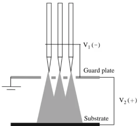 Figure 3. The applied voltage range generated the stable cone- cone-jet mode as function of the flow rate.