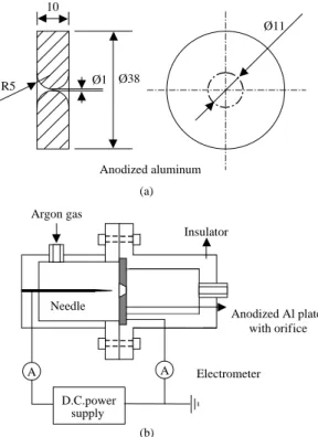 Table 1. Measured size characteristics of silver nanoparticles, prepared with and without corona discharge ions.