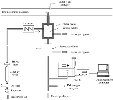 Figure 2. Experimental setup.