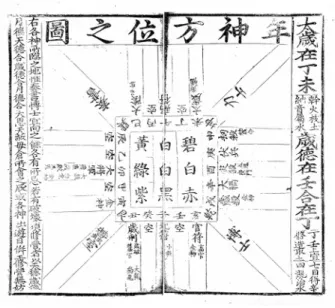 그림 6. 선조 40년(1607) 정미년(丁未年) 역서의 연신방위도 부분. ‘太歲在丁未 歲德在壬合在丁’ 부분이 연신방위도의 첫줄에 적혀있다. 우복(愚伏) 종택(宗宅) 소장본
