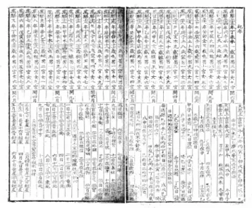 그림 7. 선조 40년(1607) 정미년(丁未年) 역서의 기년 부분의 1면과 2면. 우복(愚伏) 종택(宗宅) 소장본.서의 경우 ,  그해부터 역으로 60년,  즉 만력(萬曆) 35년 정미년(1607)부터 가정 (嘉靖) 27년 무신년(戊申年, 1548)까지의 연대표가 적혀있다.(아래 <그림 7>과 <그림 8>을 참고)  이 기년 부분은 역서의 마지막 두 면에 걸쳐서 상단에 배치되어 있고,  그 아래 부분에는 여타 길흉일에 대한 정보와 