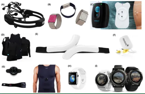 Fig. 1. Commercially available wearable devices, (A) Emotive EPOC+, (B) Empatica Embrace, (C) Brain  sentinel SPEAC system, (D) Carre technologies Inc
