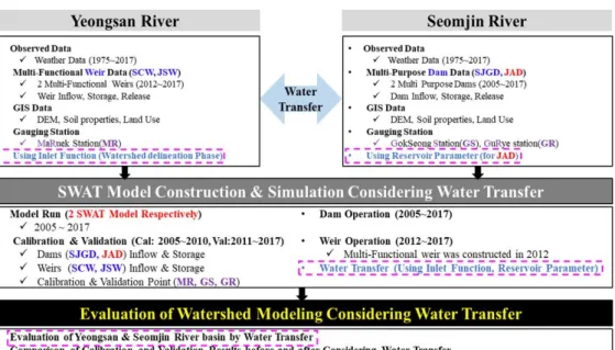 Fig. 2. Flow chart of this study