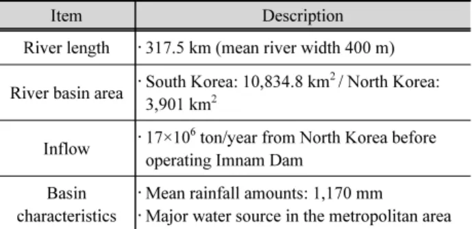 Table 1. Description of the North Han River basin
