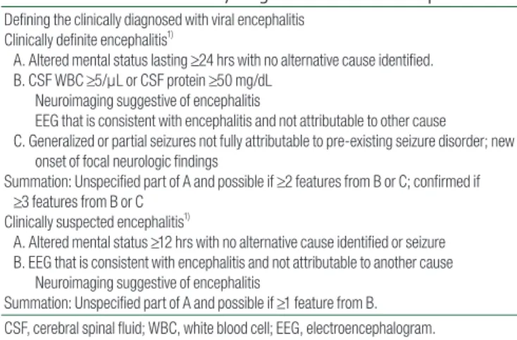 Table 1. Definition of Clinically Diagnosed with Viral Encephalitis Defining the clinically diagnosed with viral encephalitis