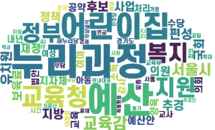 [그림  Ⅳ-2-3]  무상보육  워드클라우드  및  TF-IDF  분석 자료:  무상보육  관련  기사를  워드클라우드  분석한  결과임. 무상보육  기사에  관한  네트워크  분석은  주로  예산안과  재정  관련  주제가  기사  전반에 걸쳐 나타났다
