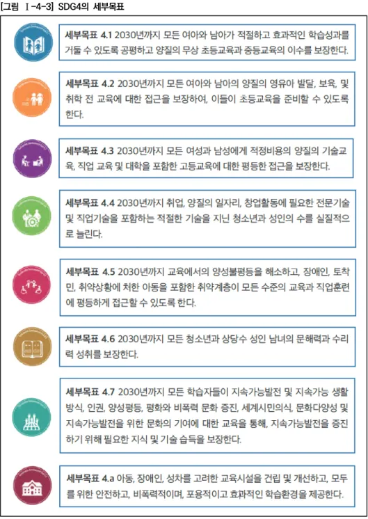 [그림  Ⅰ-4-3]  SDG4의  세부목표
