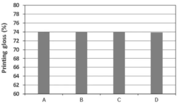 Table 4.　Coated paper properties *  obtained by substitution with biobinder and biolatex