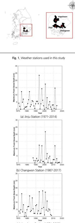 Fig. 2. Maximum fresh snow depth of Jinju, Changwon, Hapcheon stations